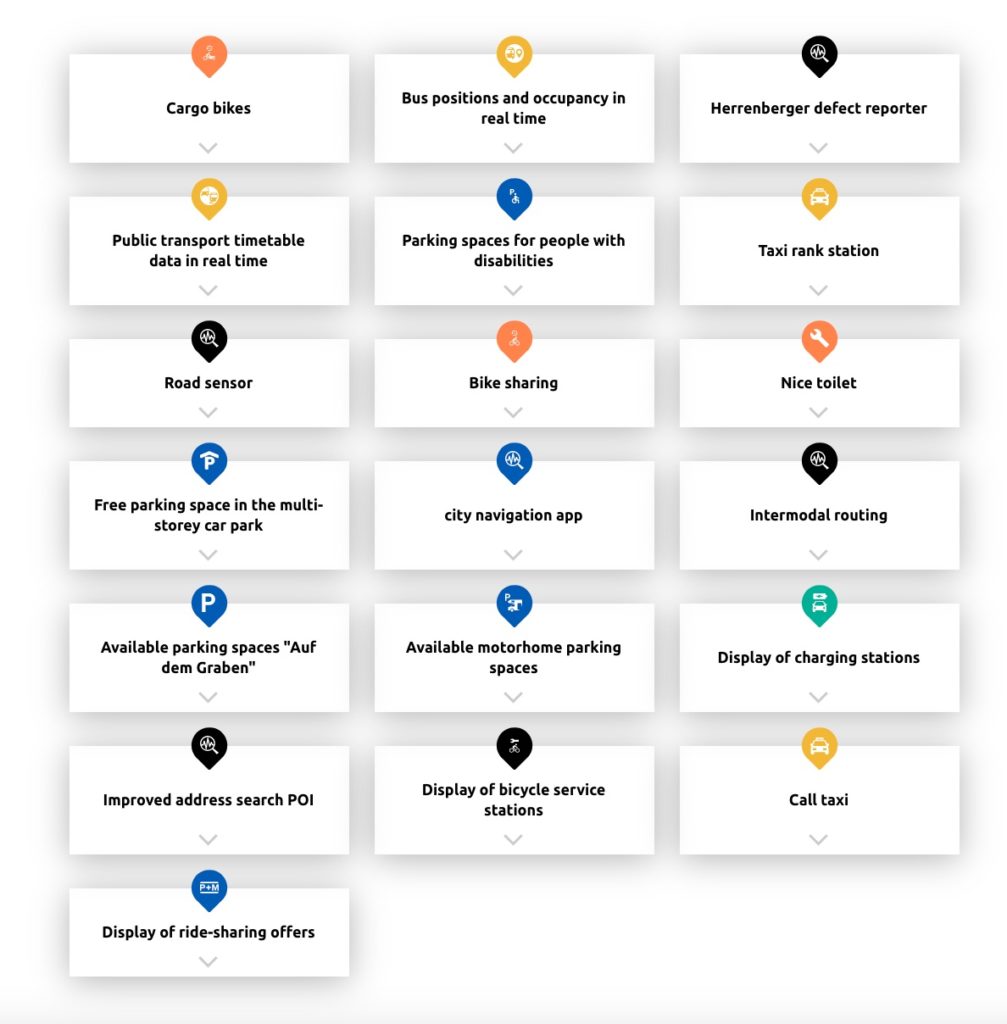 Cargo bike rental, Bus locations and occupancy in real time, Herrenberg problem reporter, Public transport timetable data in real time, Parking spaces for people with disabilities, Taxi station, Road sensors, Bike share stations, Public toilets, Free parking space in the multi-story car park, city ​navigation app, Intermodal routing, Available parking spaces, Available motorhome parking spaces, Display of charging stations, Improved address search POI, Display of bicycle service stations, Call taxi, Ride-sharing offers